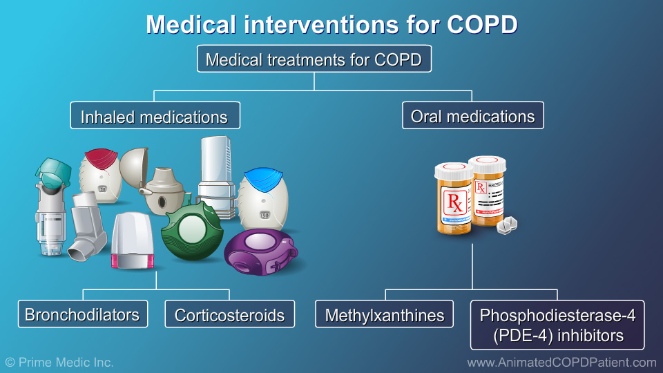 Slide Show - Management and Treatment of COPD
