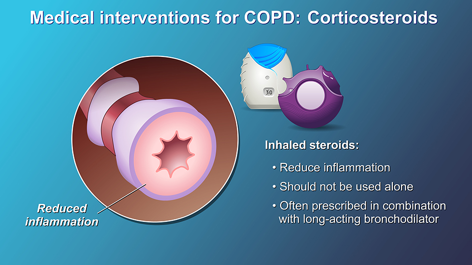 Management and Treatment of COPD